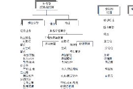 东台东台专业催债公司的催债流程和方法